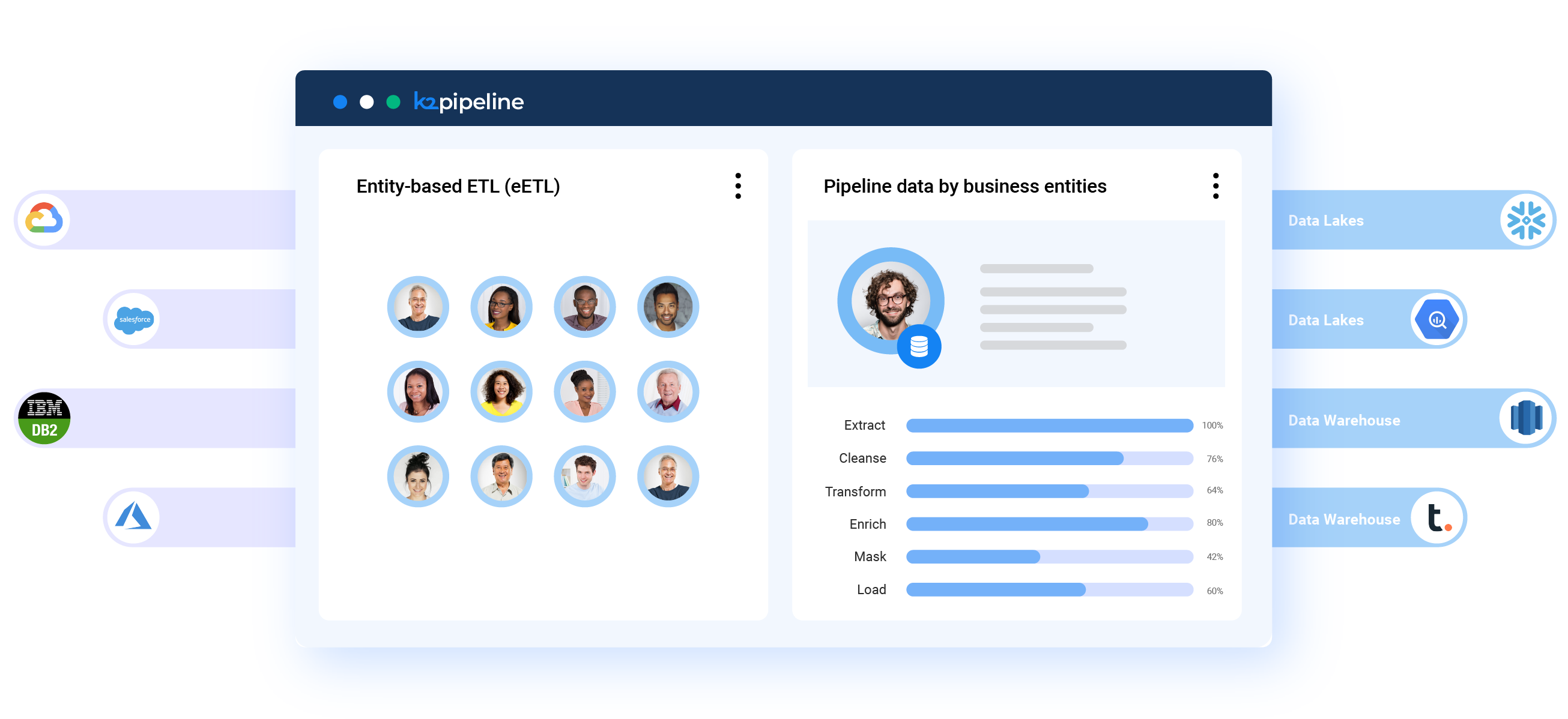 Data Pipeline Tools| K2View