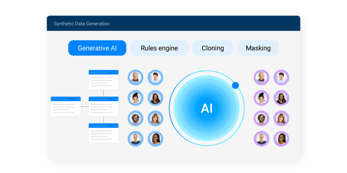 Synthetic Data Generation Tools Capabilities