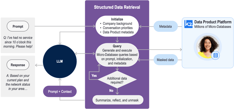 Chain-of-thought prompting diagram-1