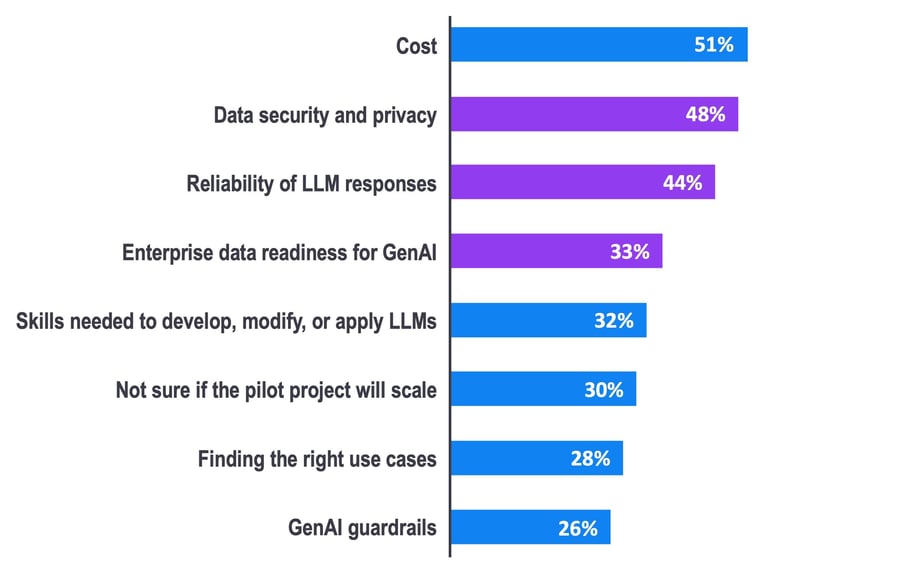 Challenges deploying GenAI apps-1