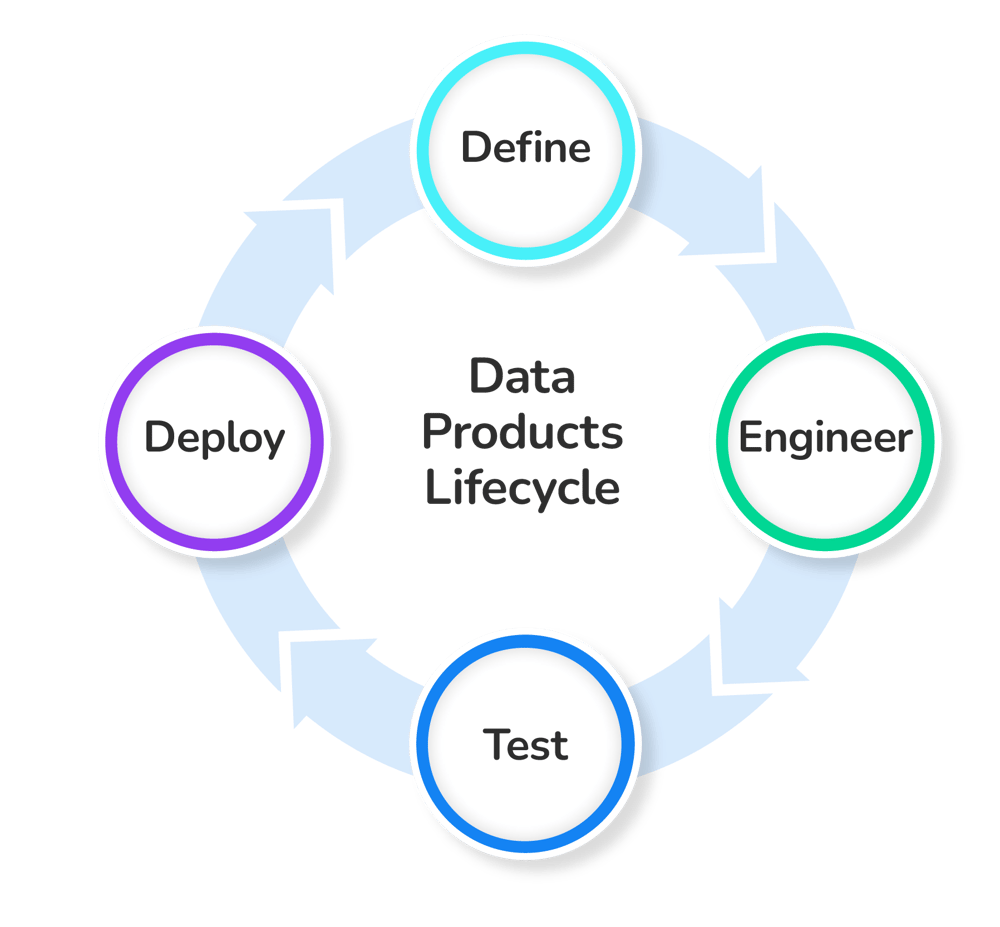 Practical Guide to Data Products | K2view