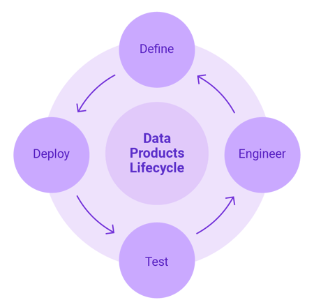 Data product-4