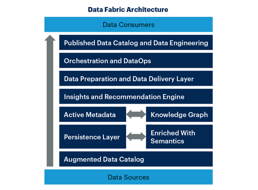 Complete Guide To Data Fabric K2view