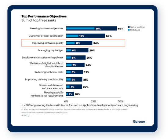 GARTNER® Data Masking and Synthetic Data