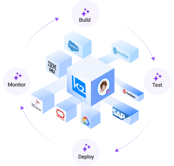 K2view data product platform