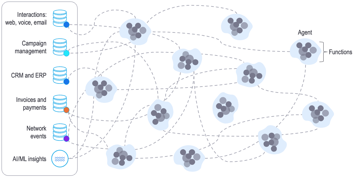 LLM agent spaghetti code