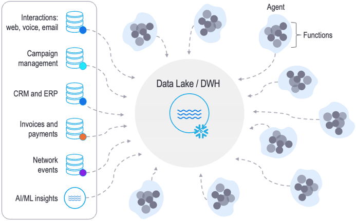 RAG for structured data diagram