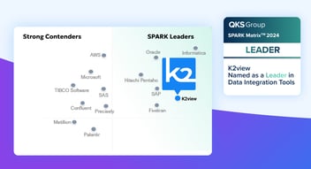 K2view Positioned as the Leader in the 2024 SPARK Matrix for Data Integration 