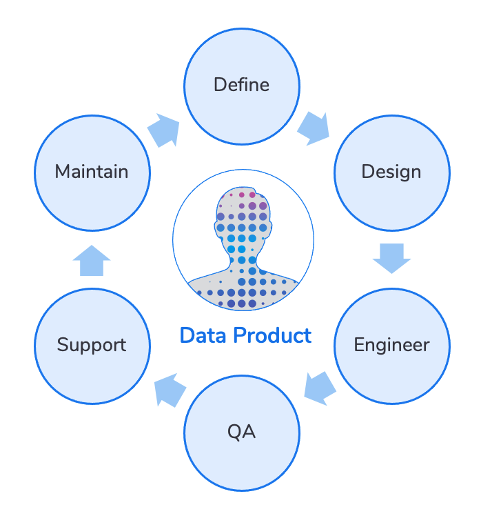 Data Mesh Market Primer | K2view