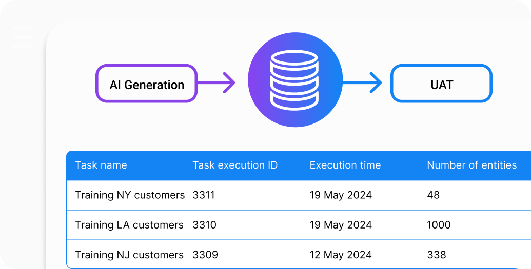 Synthetic Data Generation