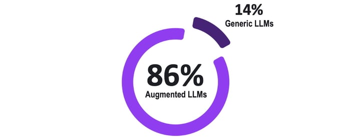 Top LLM approaches