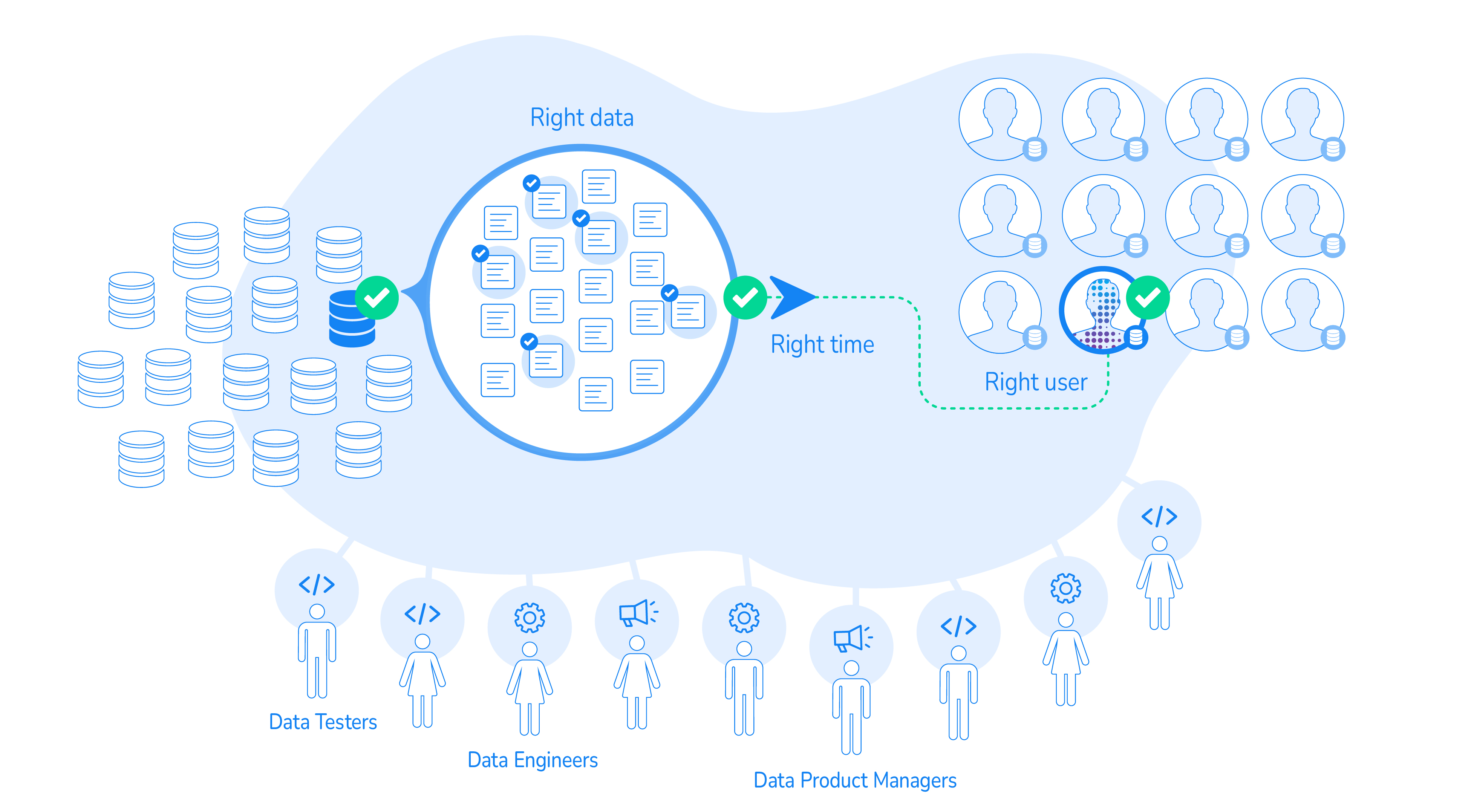 Data As A Product: The Approach That Democratizes Data Access