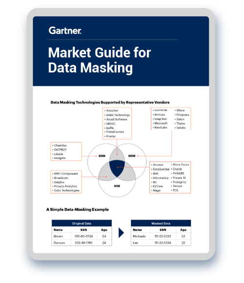 data masking Gartner-2