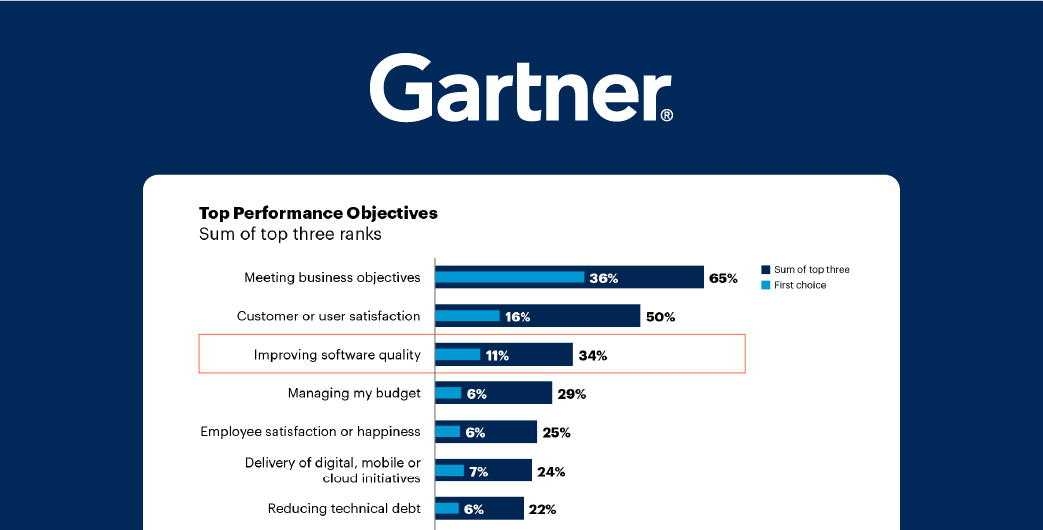 gartner tdm-1