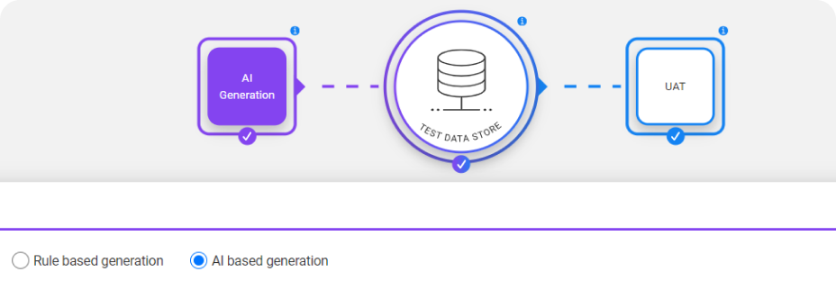 Synthetic data generation