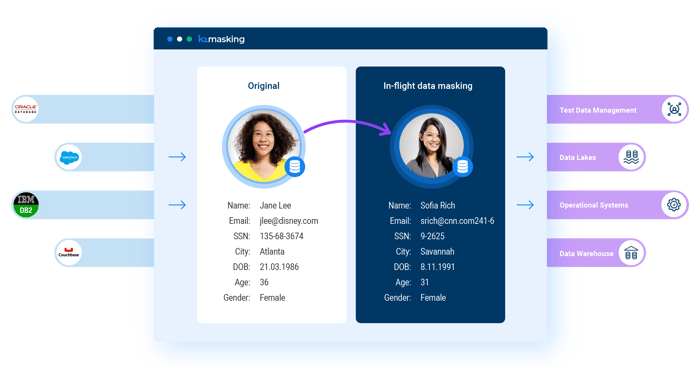 k2view data masking