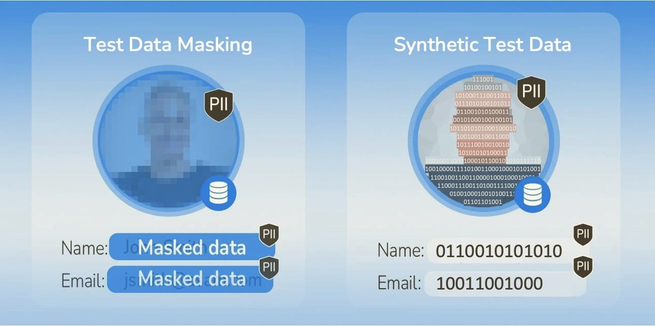 Test data masking vs synthetic test data
